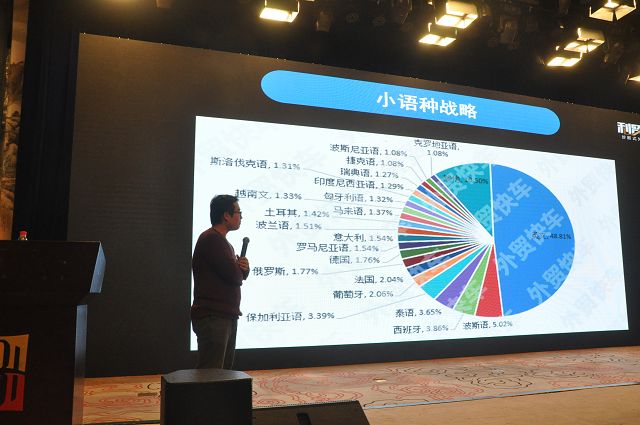外贸整合营销