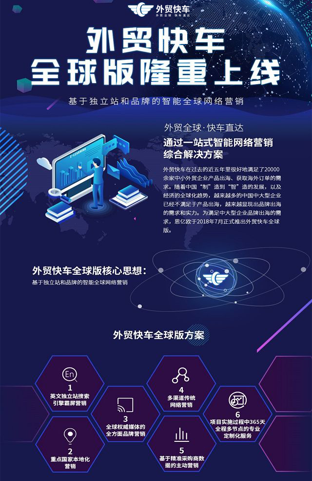 外贸网站优化
